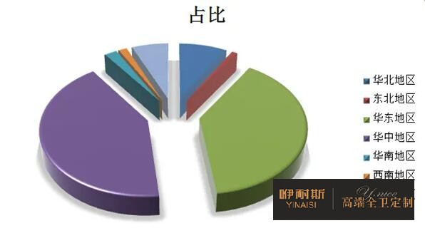 2022年浴室柜生产厂家现状特征